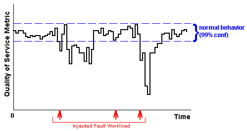 Example availability graph